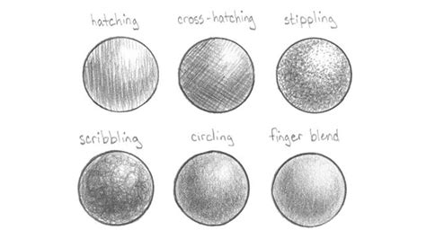 Shading technique