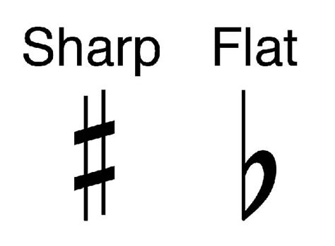 Sharp and flat B sharp