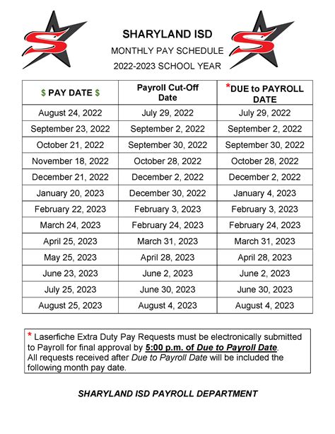 Sharyland ISD Calendar 2022-2023