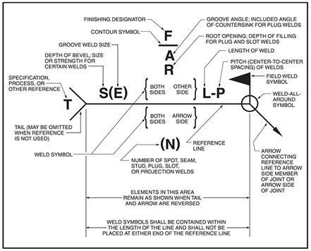 Sheet Metal Welding Blueprints