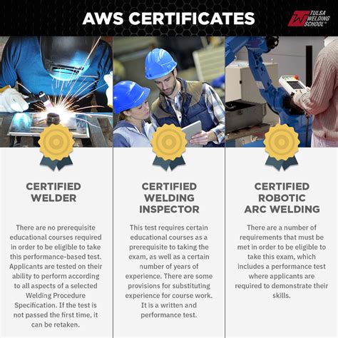 Sheet Metal Welding Certifications