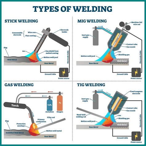 Sheet Metal Welding Process