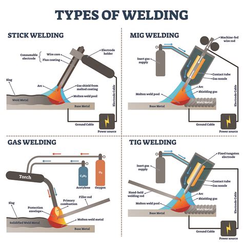 Sheet Metal Welding Techniques