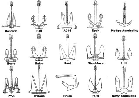 Ship and Anchor Ford Suspension Upgrades