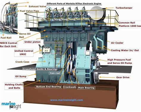 Ship Engine Components