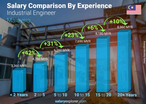 Average Ship Engineer Salary