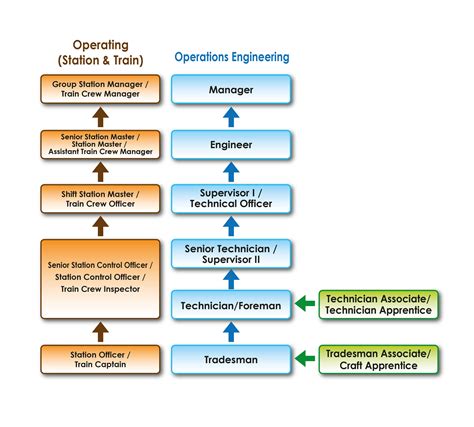 Ship engineer career path