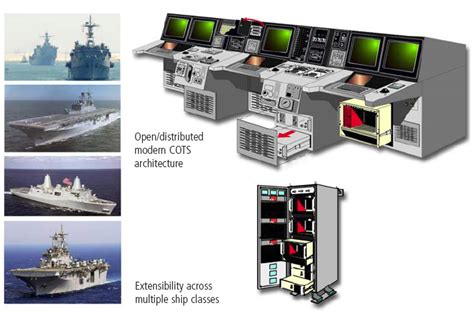 Ship Self-Defense System