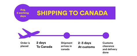 Choosing a shipping carrier for Canada