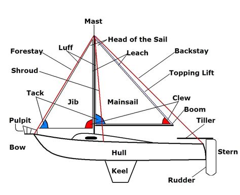 Image of a ship with basic information