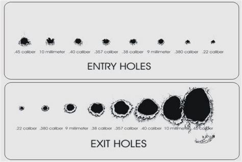 Shooting Minute of Angle Bullet Holes