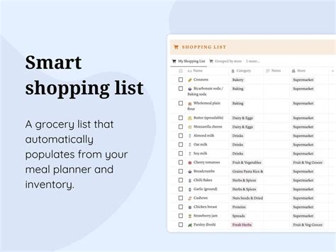 Description of Shopping List Management