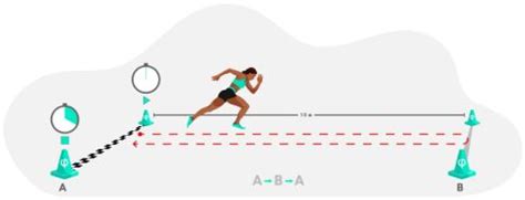 Explosive acceleration technique for the Air Force shuttle run