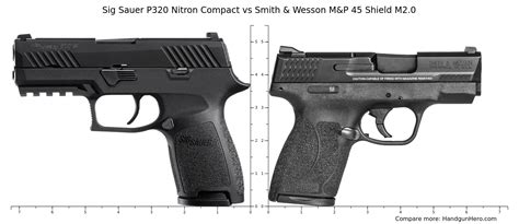 Sig P320 Compact vs Smith & Wesson M&P