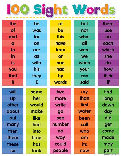 Sight words for kindergarten