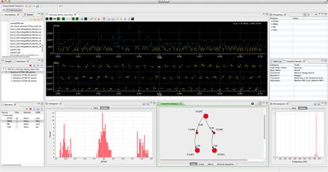 SIGINT Analytical Tools