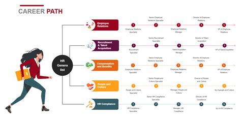 SIGINT Career Paths