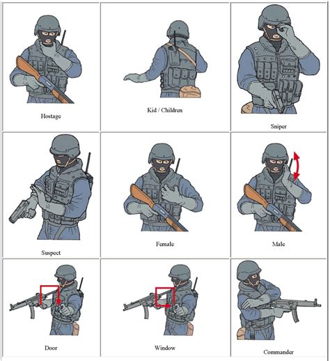 Sign Language Military Training