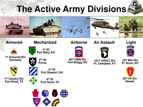 Signal Corps Duty Stations