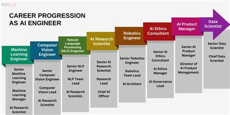 SIGINT Career Path