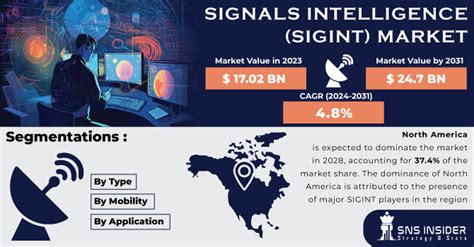 SIGINT Opportunities