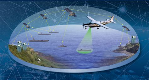 Signals Intelligence Systems