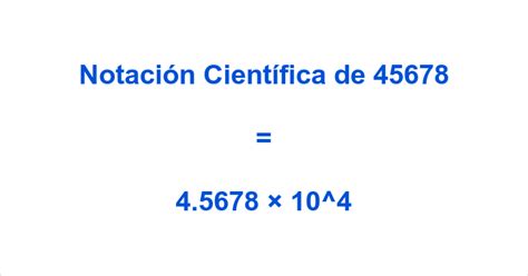 Significado de today en español