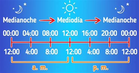 Sistema de 12 horas