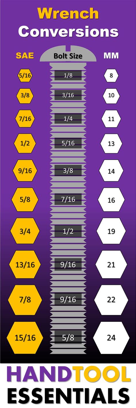 Size Converter Tool