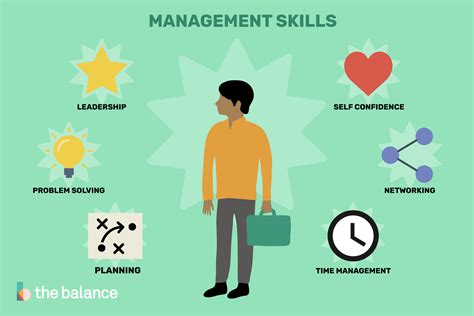 Skills Required for Management Careers