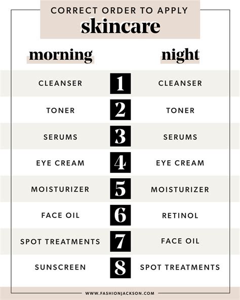 Skincare Routine