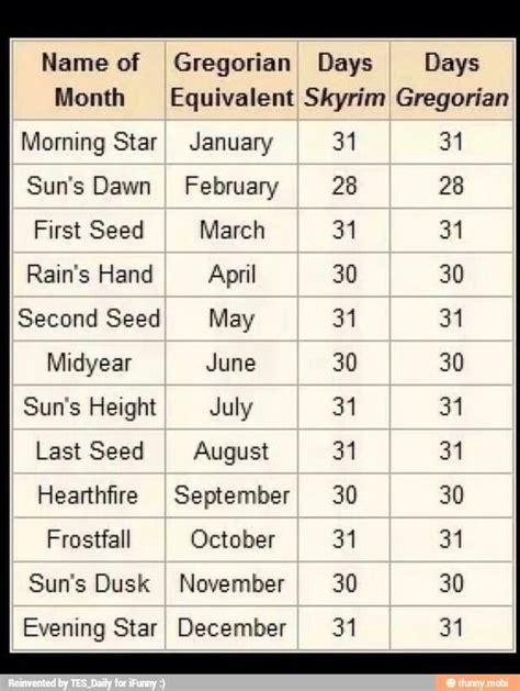 Practical Applications of Skyrim Calendar