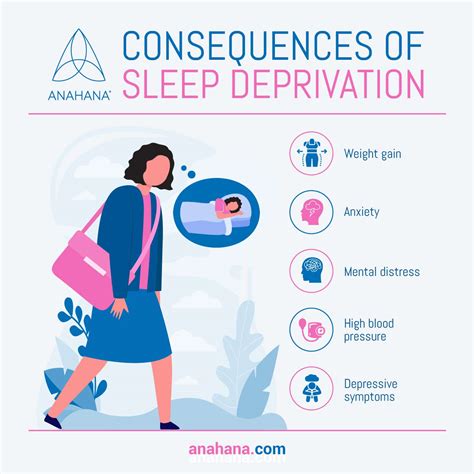 Sleep Deprivation Consequences