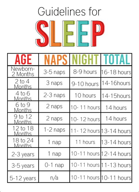 A consistent sleep schedule helps regulate the body's internal clock.