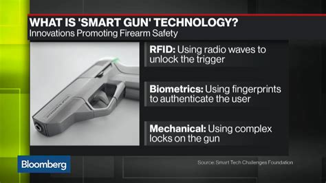 Smart Guns Technology