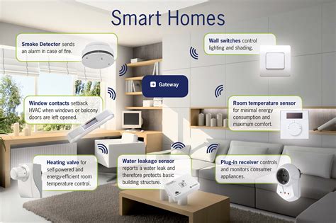 Smart Home System