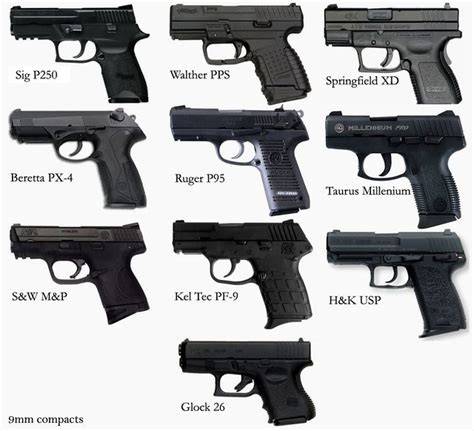 Smith & Wesson 9mm Pistols Size Comparison