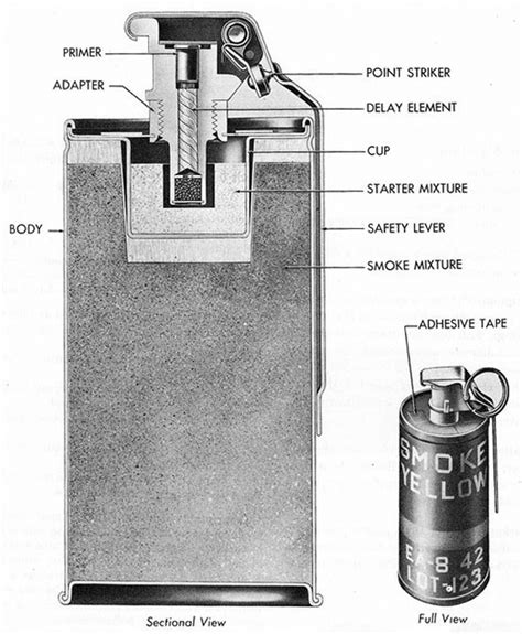 Smoke grenade components