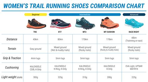 Sneaker Comparison