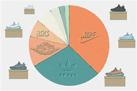 Practical Examples and Statistical Data