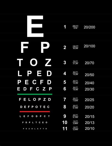 Snellen chart example