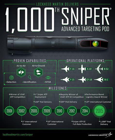 Sniper Advanced Targeting Pod Gallery 1