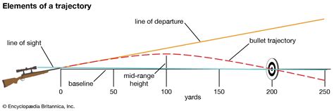 Sniper ballistics