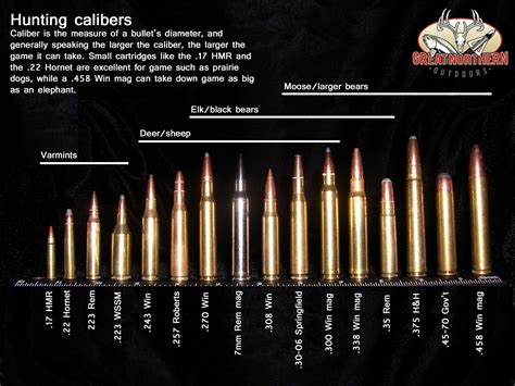 Handheld Sniper Rifle Caliber Comparison