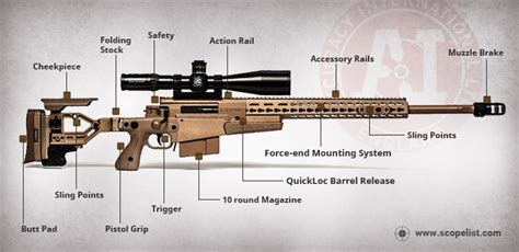 Sniper Rifle Components