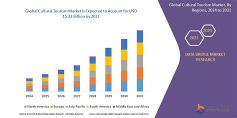 social and cultural trends in 2029