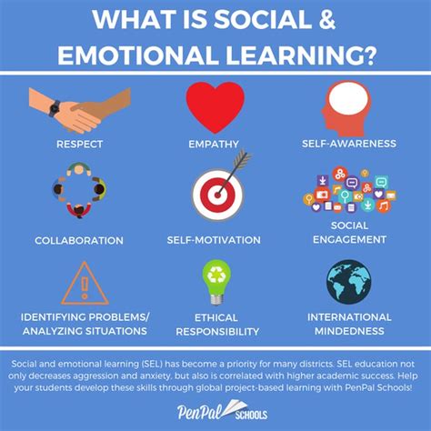 Social-Emotional Learning