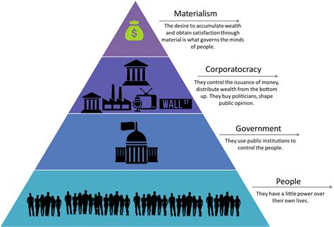 Social hierarchy and superiority