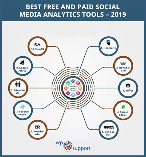 Social media analytics