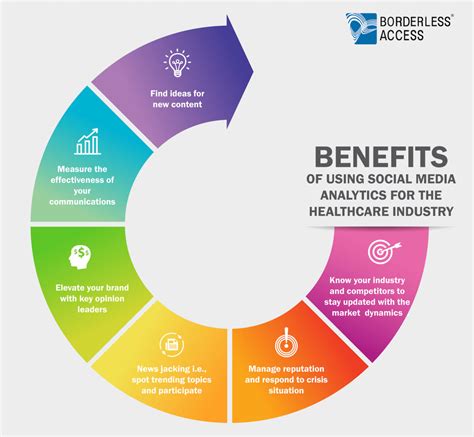 Social media in health science research